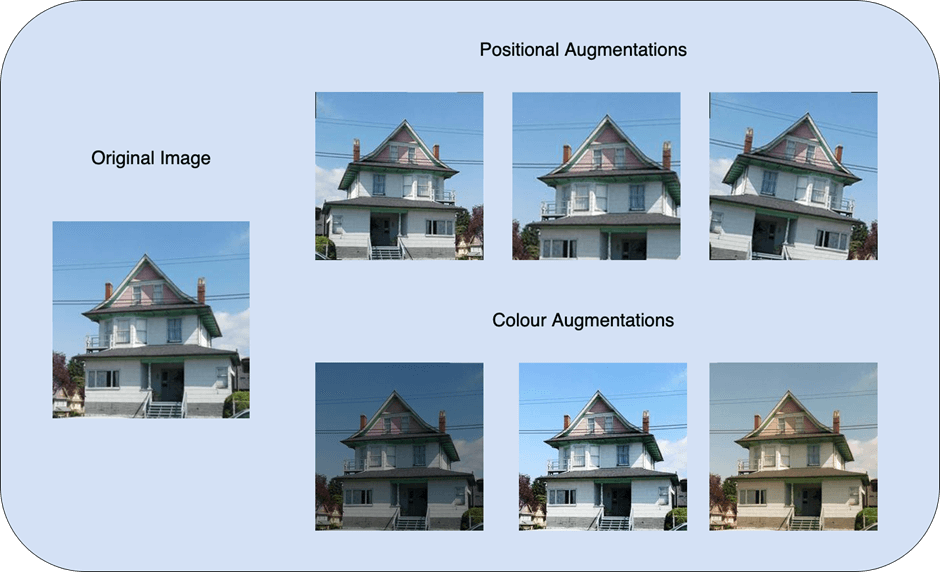 Traditional image data augmentation