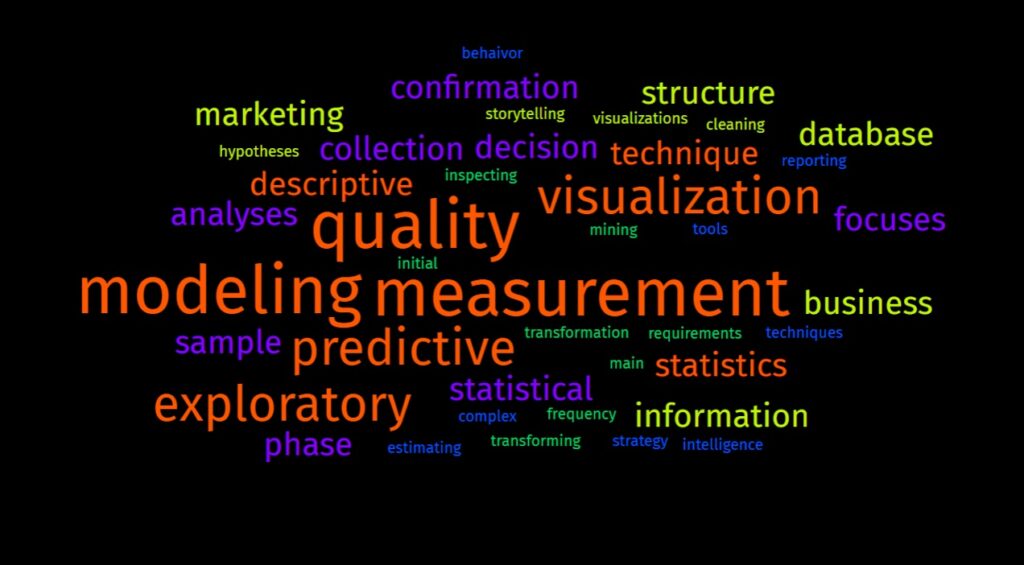 Analytics terms wordcloud