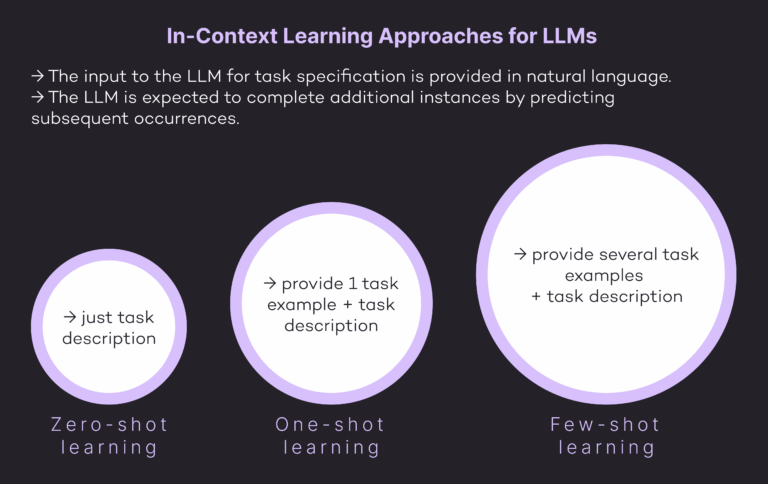 Llm Training Approach Pre-training to Fine-tuning of LLMs - applydata