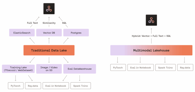 5 Data & AI Engineering Trends in 2026 - applydata