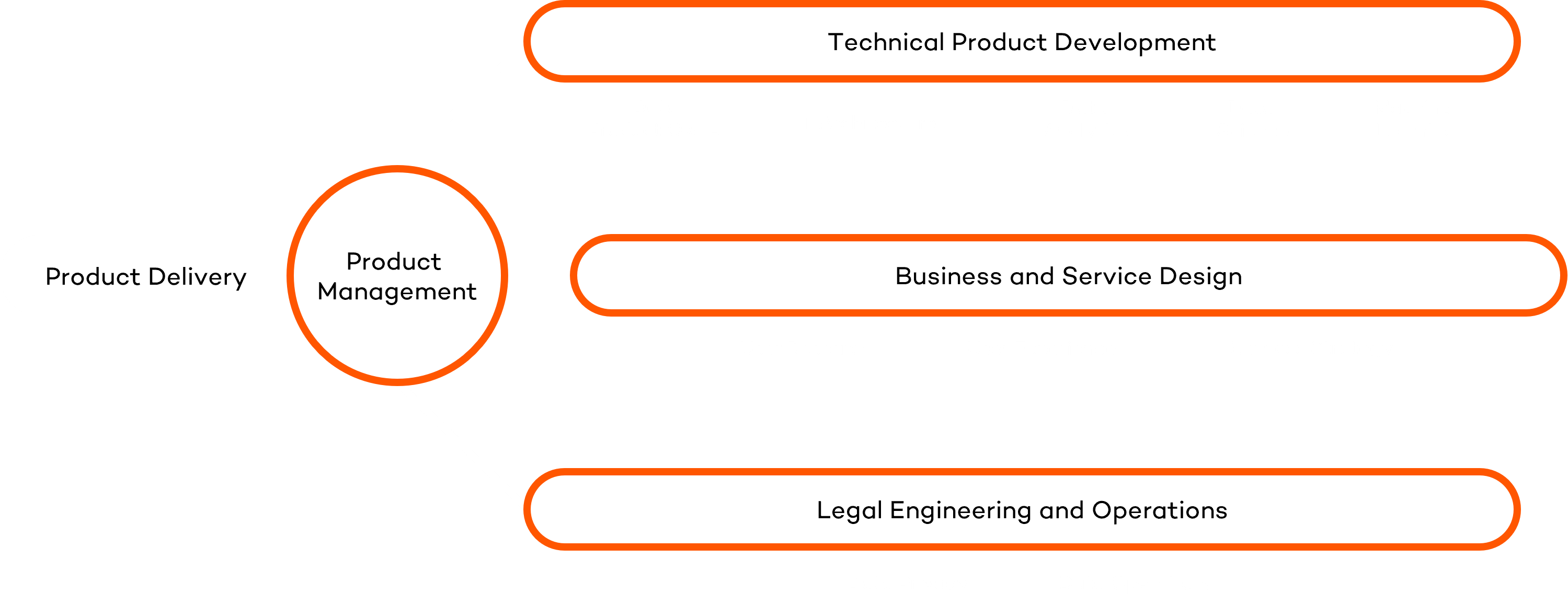 data product delivery stream